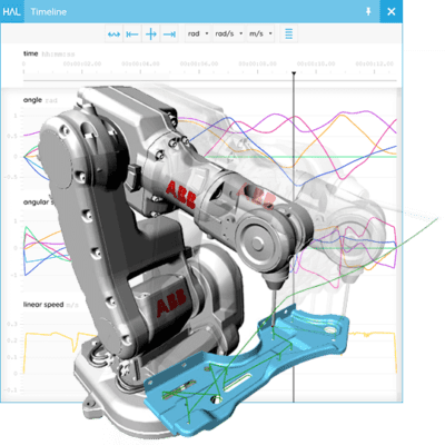 Technology | HAL Robotics